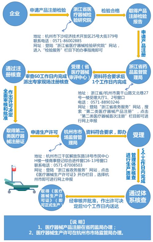 医疗器械生产与经营企业申办说明及流程指南